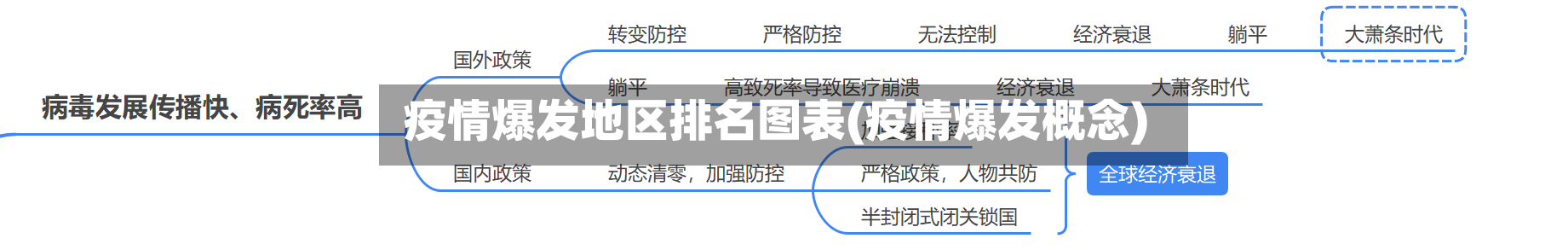 疫情爆发地区排名图表(疫情爆发概念)-第2张图片