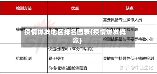 疫情爆发地区排名图表(疫情爆发概念)