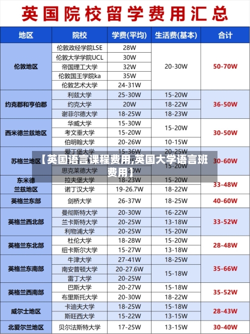【英国语言课程费用,英国大学语言班费用】