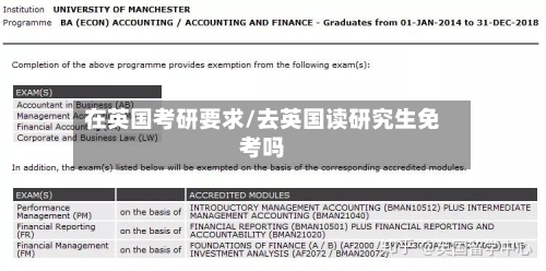在英国考研要求/去英国读研究生免考吗