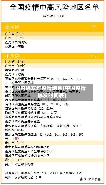 国内爆发过疫情地区(中国疫情爆发时间表)