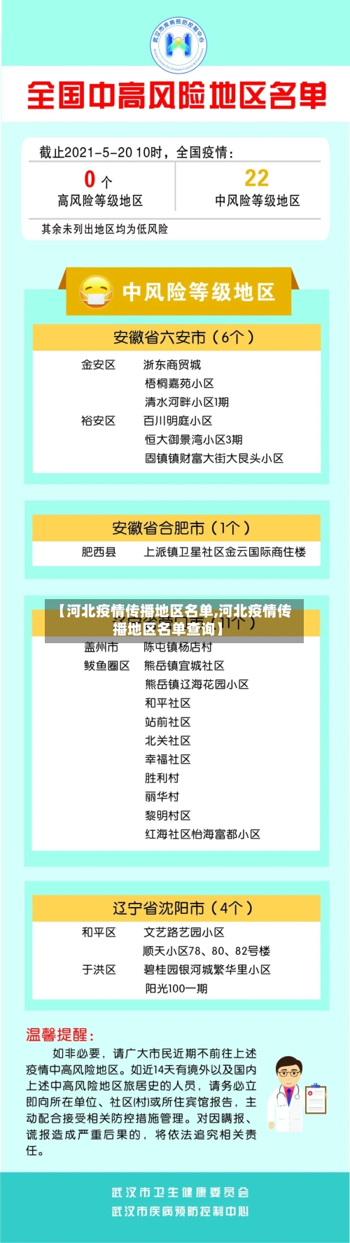 【河北疫情传播地区名单,河北疫情传播地区名单查询】