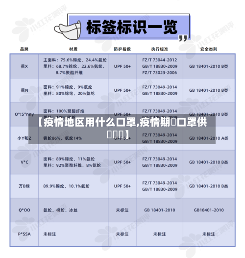 【疫情地区用什么口罩,疫情期間口罩供給狀況】