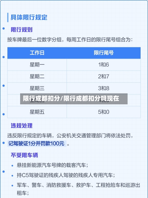 限行成都扣分/限行成都扣分吗现在-第2张图片