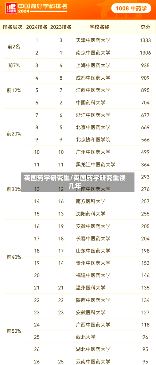 英国药学研究生/英国药学研究生读几年-第2张图片