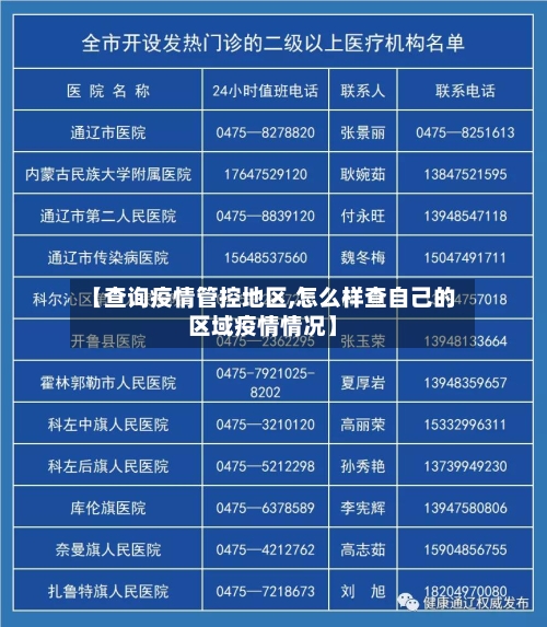 【查询疫情管控地区,怎么样查自己的区域疫情情况】