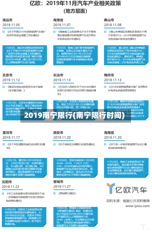 2019南宁限行(南宁限行时间)