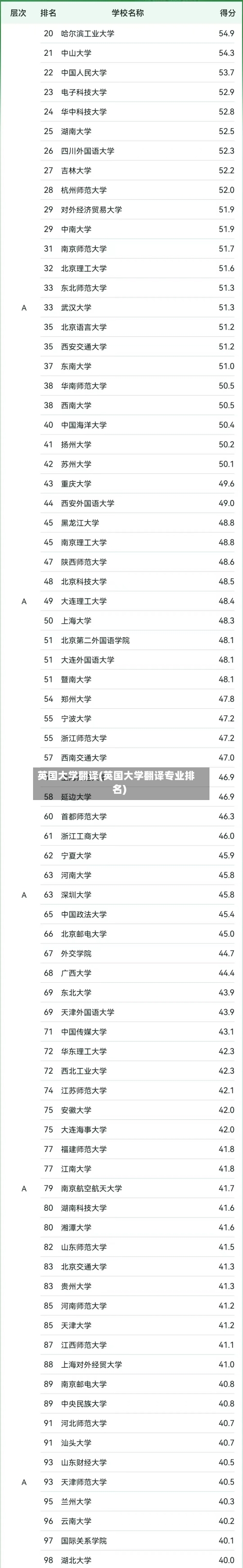 英国大学翻译(英国大学翻译专业排名)