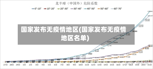 国家发布无疫情地区(国家发布无疫情地区名单)