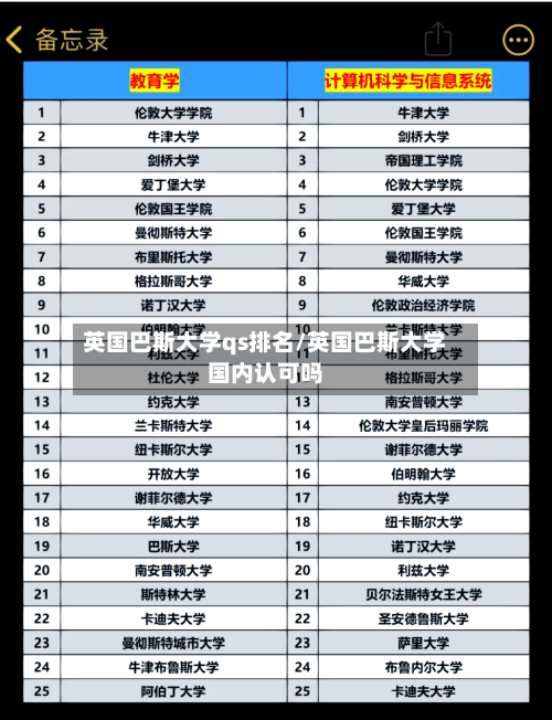 英国巴斯大学qs排名/英国巴斯大学国内认可吗