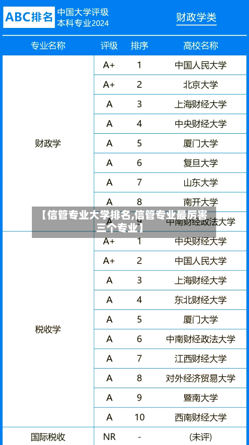 【信管专业大学排名,信管专业最厉害三个专业】-第3张图片