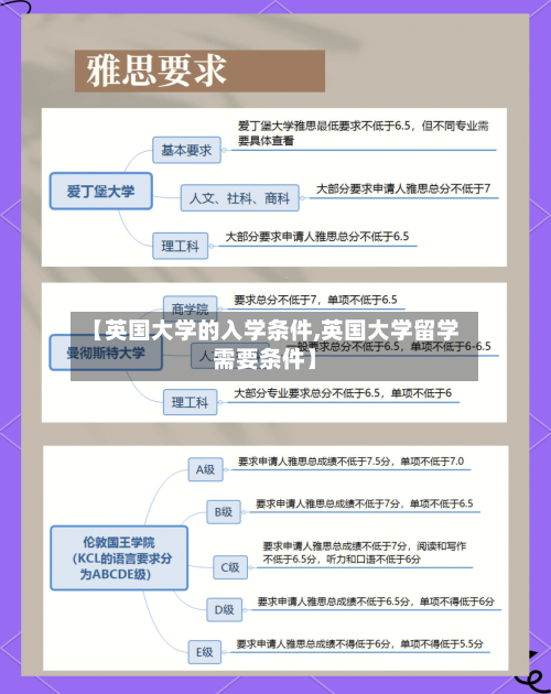 【英国大学的入学条件,英国大学留学需要条件】-第2张图片