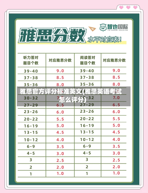 雅思官方评分标准英文(雅思英语考试怎么评分)