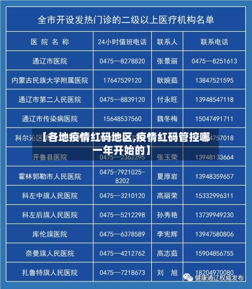 【各地疫情红码地区,疫情红码管控哪一年开始的】-第2张图片