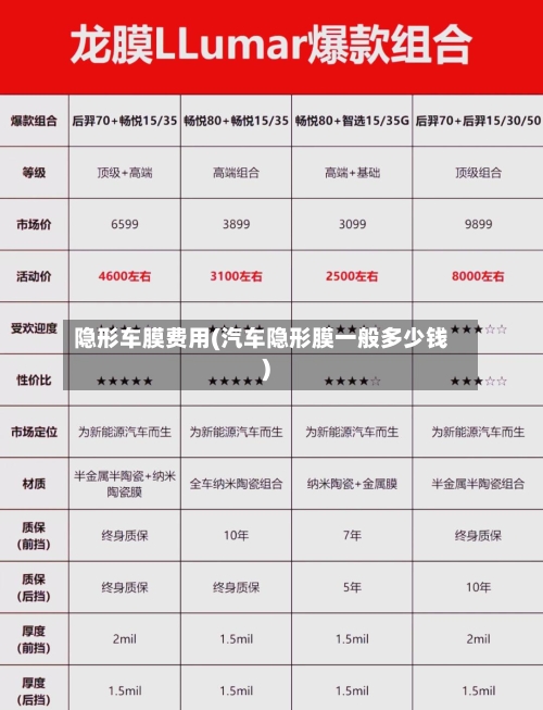隐形车膜费用(汽车隐形膜一般多少钱)-第2张图片