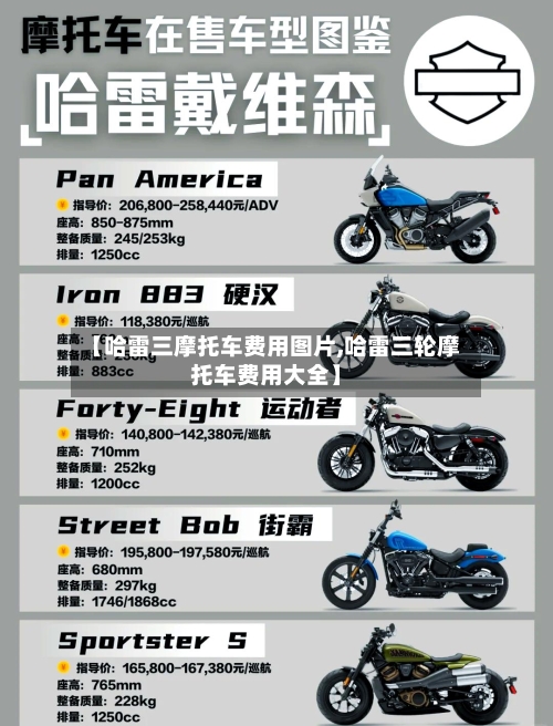 【哈雷三摩托车费用图片,哈雷三轮摩托车费用大全】
