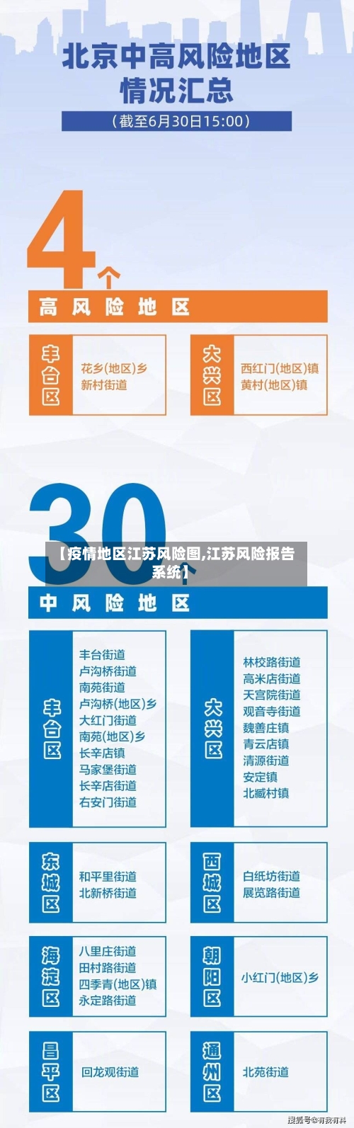 【疫情地区江苏风险图,江苏风险报告系统】