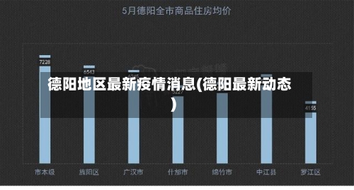 德阳地区最新疫情消息(德阳最新动态)