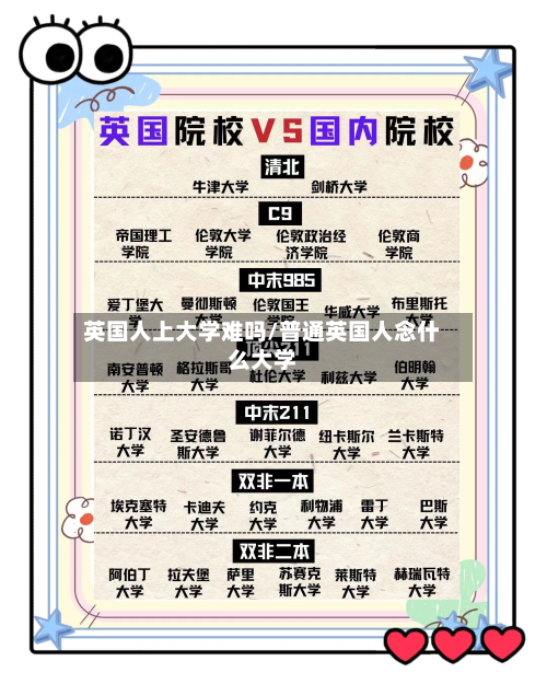 英国人上大学难吗/普通英国人念什么大学