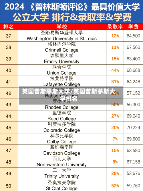 英国普斯茅斯大学/英国普斯茅斯大学排名-第2张图片