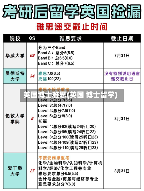 英国博士雅思(英国 博士留学)