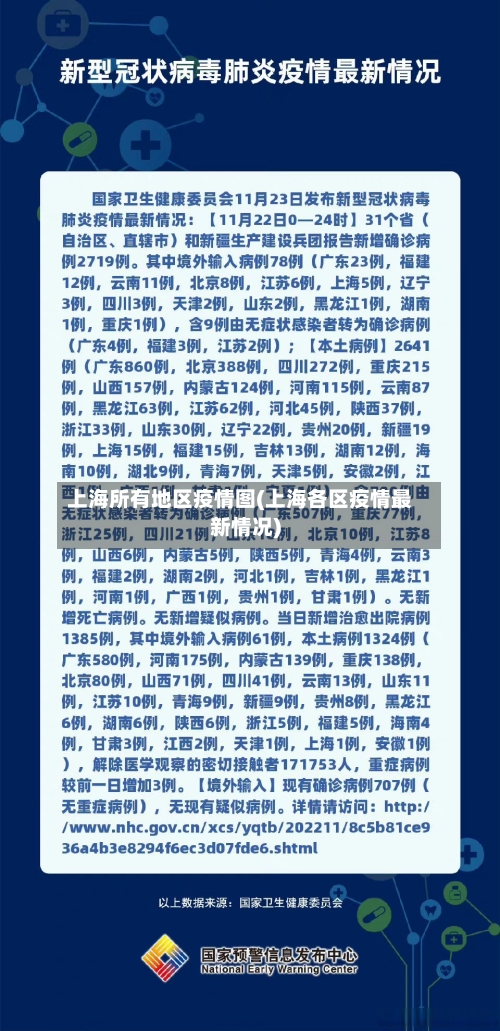 上海所有地区疫情图(上海各区疫情最新情况)-第2张图片