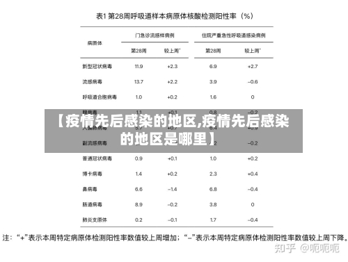 【疫情先后感染的地区,疫情先后感染的地区是哪里】