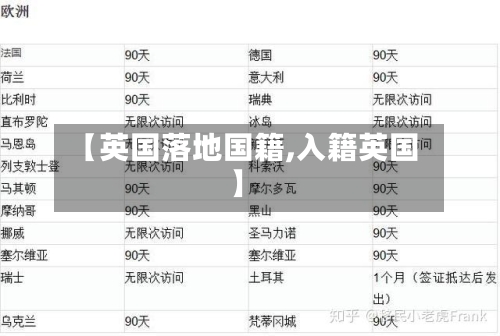 【英国落地国籍,入籍英国】