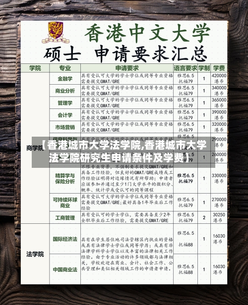 【香港城市大学法学院,香港城市大学法学院研究生申请条件及学费】-第3张图片