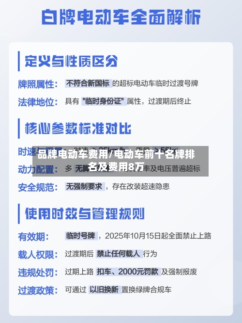 品牌电动车费用/电动车前十名牌排名及费用8万-第2张图片