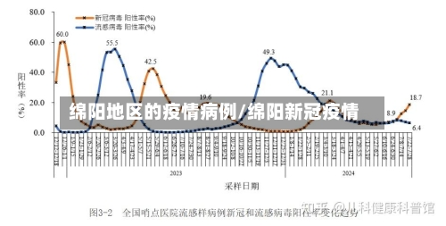 绵阳地区的疫情病例/绵阳新冠疫情