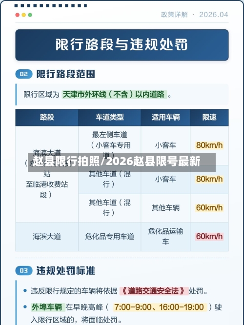 赵县限行拍照/2026赵县限号最新-第2张图片