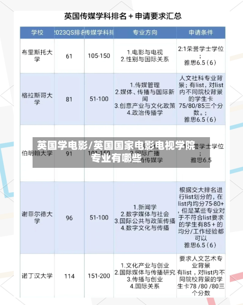 英国学电影/英国国家电影电视学院专业有哪些-第3张图片
