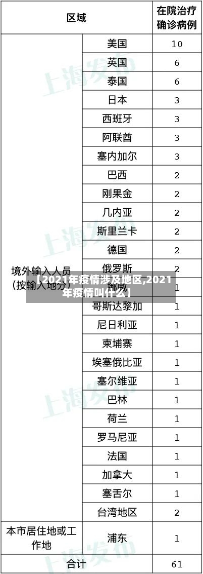 【2021年疫情涉及地区,2021年疫情叫什么】-第2张图片