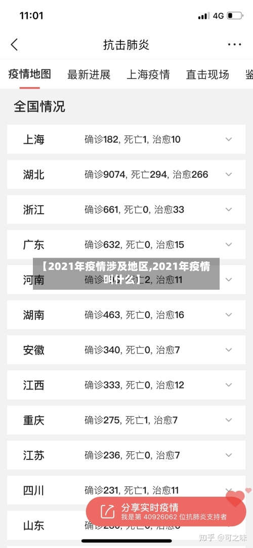 【2021年疫情涉及地区,2021年疫情叫什么】