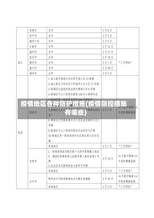 疫情地区各种防护措施(疫情防控措施有哪些)-第2张图片