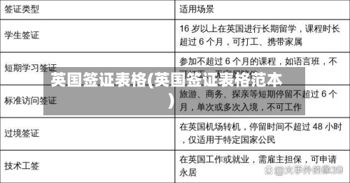 英国签证表格(英国签证表格范本)-第2张图片