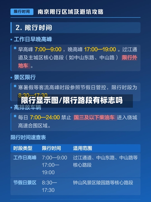 限行显示图/限行路段有标志吗