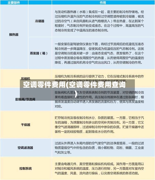 空调零件费用(空调零件费用查询)