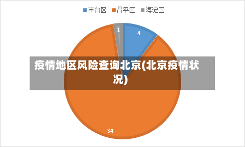 疫情地区风险查询北京(北京疫情状况)-第2张图片