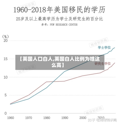 【英国人口白人,英国白人比例为啥这么高】