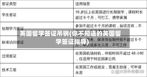 英国留学签证吊销(你不知道的英国留学签证指导)-第2张图片