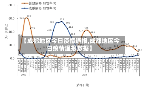 【成都地区今日疫情通报,成都地区今日疫情通报数据】-第2张图片