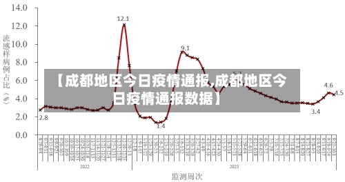 【成都地区今日疫情通报,成都地区今日疫情通报数据】