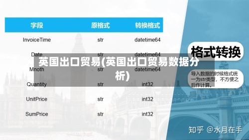 英国出口贸易(英国出口贸易数据分析)-第2张图片