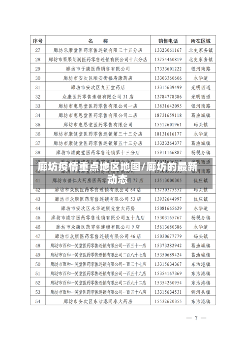 廊坊疫情重点地区地图/廊坊的最新动态