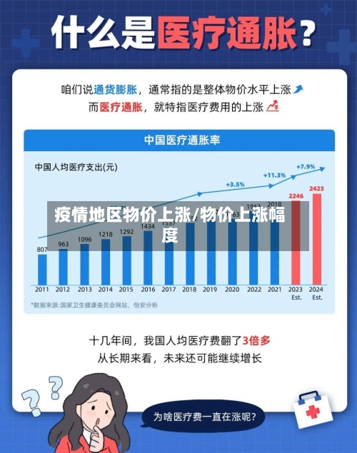 疫情地区物价上涨/物价上涨幅度-第2张图片