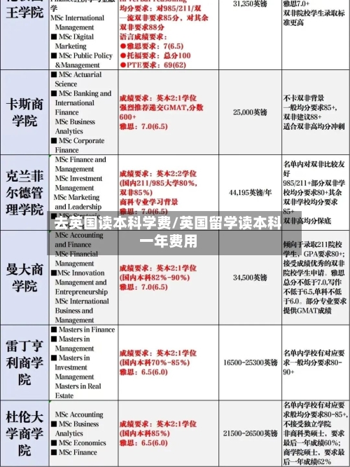 去英国读本科学费/英国留学读本科一年费用-第2张图片
