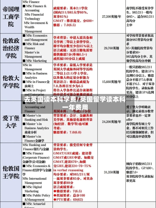 去英国读本科学费/英国留学读本科一年费用