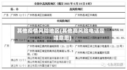 其他疫情风险地区(其他高风险电话是啥意思)